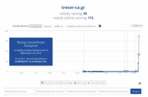 tresor visibility
